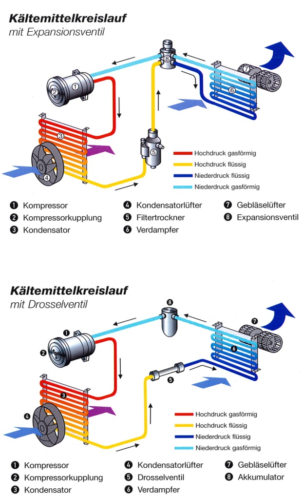Kondensatoren, Verdampfer und Trockner, Staffler GmbH-Srl
